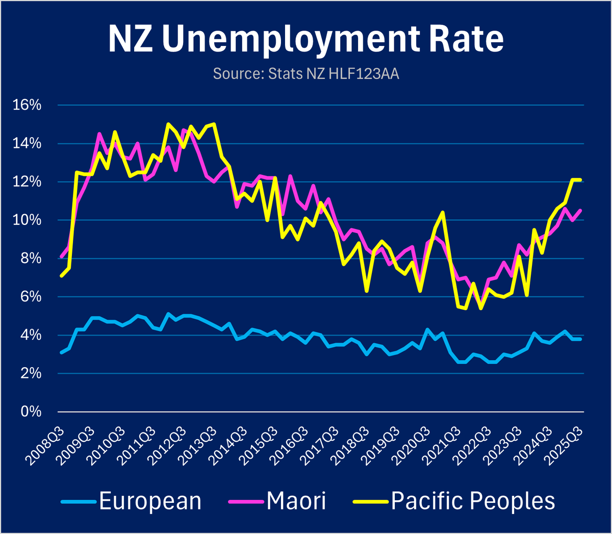 Musical Chairs tweet media