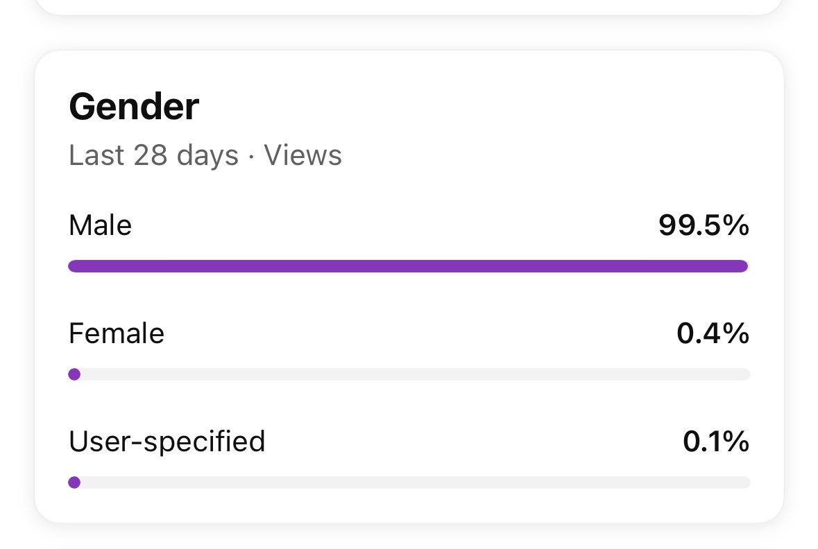 ChasersFrame's tweet image. Shoutout to the 3 women that watch my channel 👊