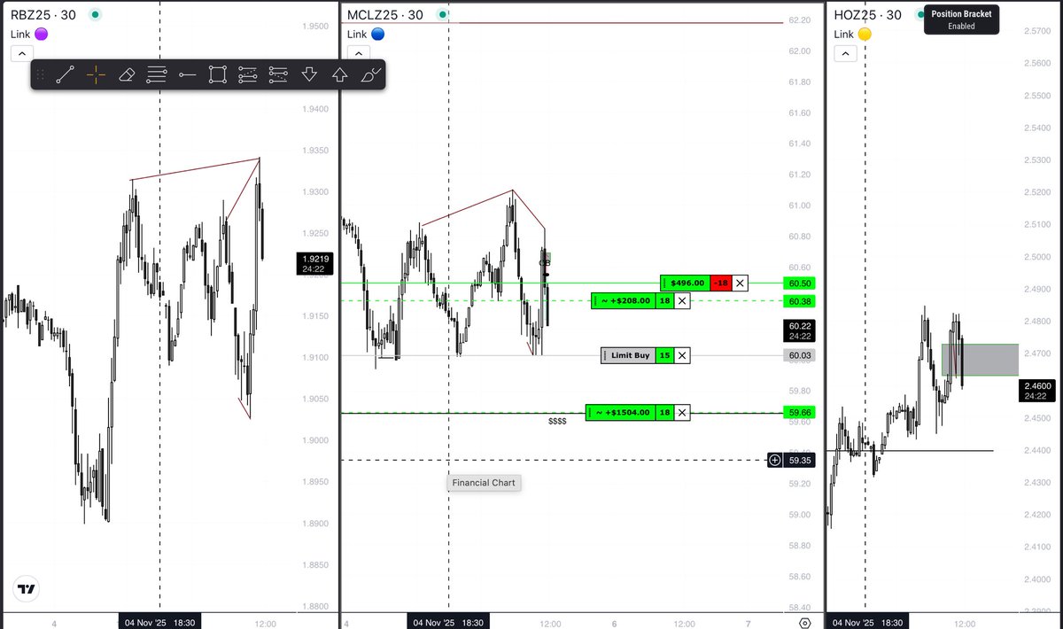 Closed after 2%.. so much money left on the table… 
Energy market has been amazing lately!