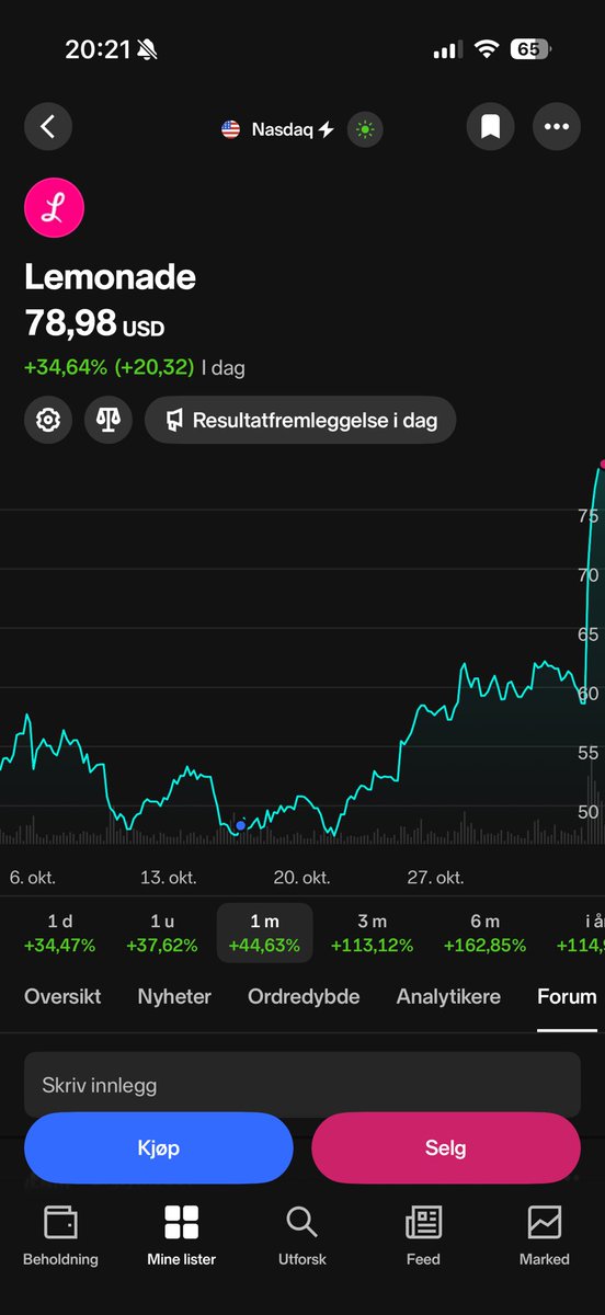 anon__Quest's tweet photo. Til tross for god rapport, så virker stigningen å være på grensen til euforisk. Jeg tar noe profitt på disse nivåene. Forventer noe pullback. https://t.co/3Cua5gMlS3
