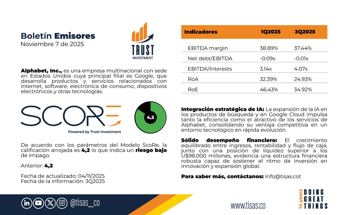 Tisas_co's tweet image. De acuerdo con nuestro #ModeloScoRe compartimos una parte del análisis a la empresa tecnológica multinacional Alphabet, Inc., empresa matriz de @Google

info@tisas.co | tisas.co 

#riskadvisory #riskmanager #riskmanagement #riskinfo