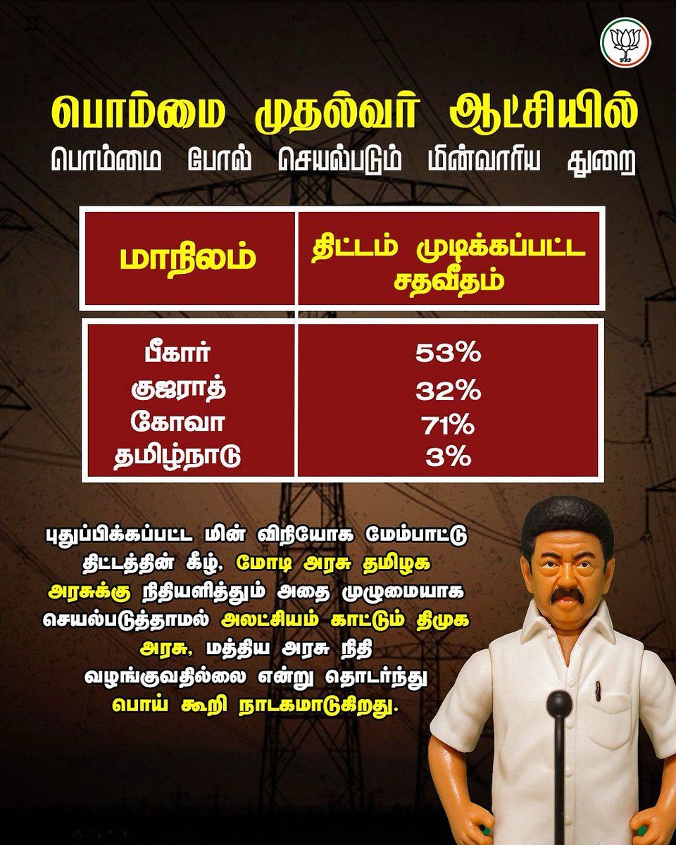 karupparvamsam's tweet photo. பொம்மை முதல்வர் ஆட்சியில் பொம்மை போல் மின்வாரிய துறை 😞 #DMKFailsTN #DMKCorruption #CorruptStalin https://t.co/IHuBxwld73