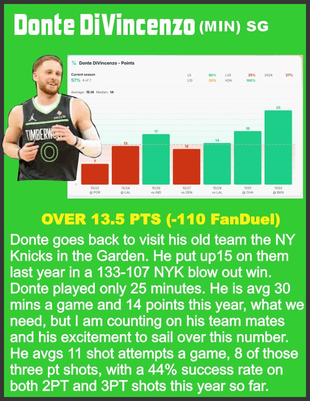 Good morning all. We broke the losing streak, though .500 isn't exactly news worthy either, but we are headed in the right direction. Here's Bet#1 with a new look and research.