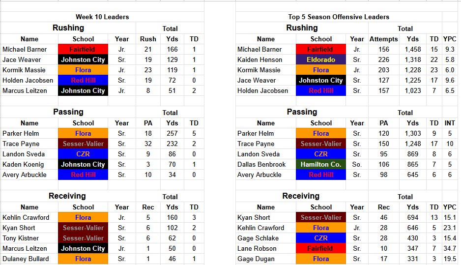BDC Football Stats tweet media