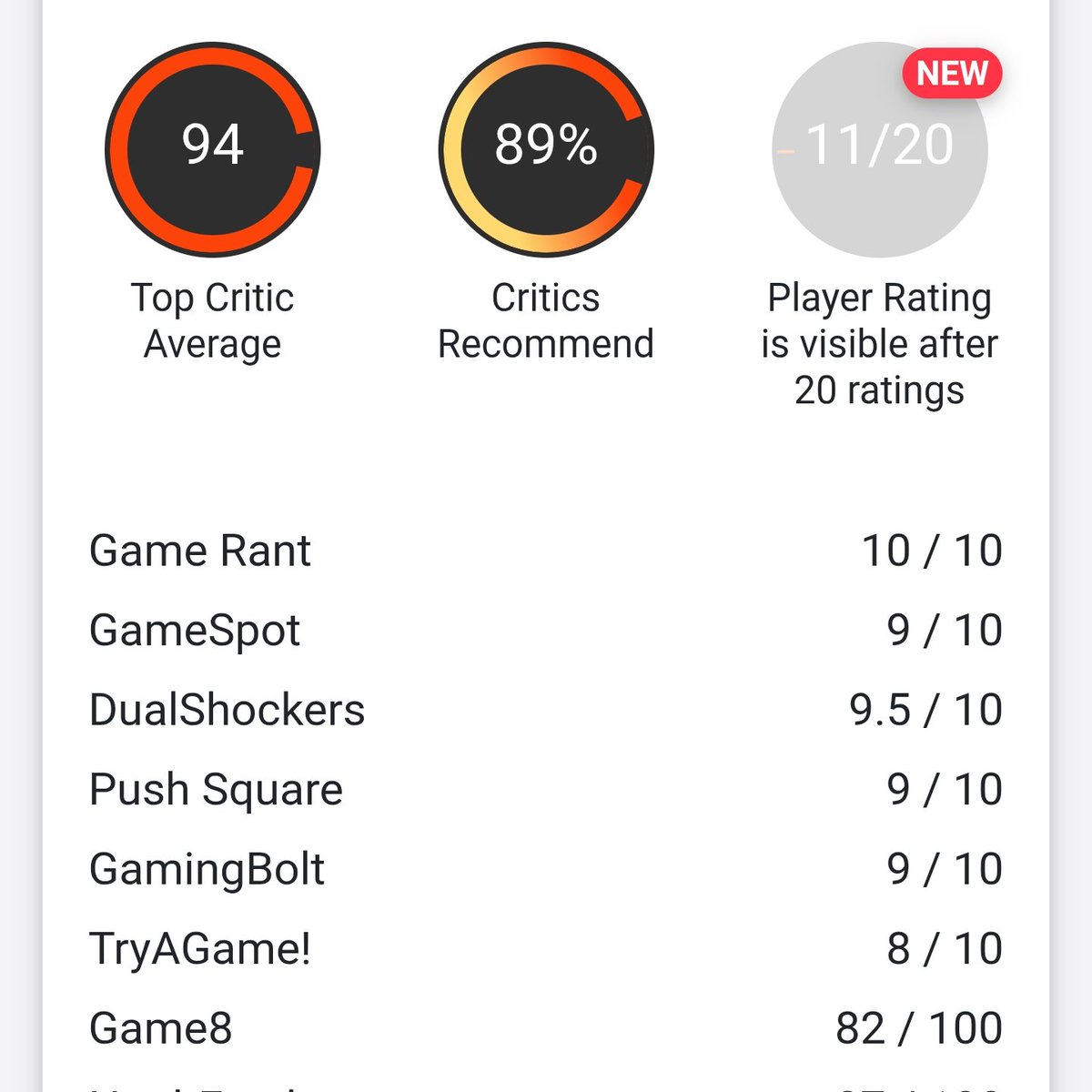 Arc Raiders scores a 94 on OpenCritic, tied for highest rated game of 2025.

It's also the highest scoring multiplayer shooter OF ALL TIME on the platform.
