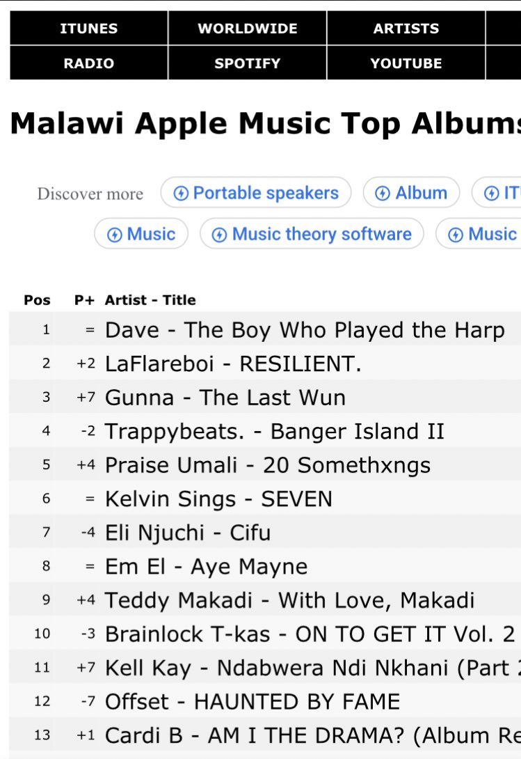 LaflareZimba's tweet image. I need y’all to turn me up just one time💚

Album.link/RESILIENT