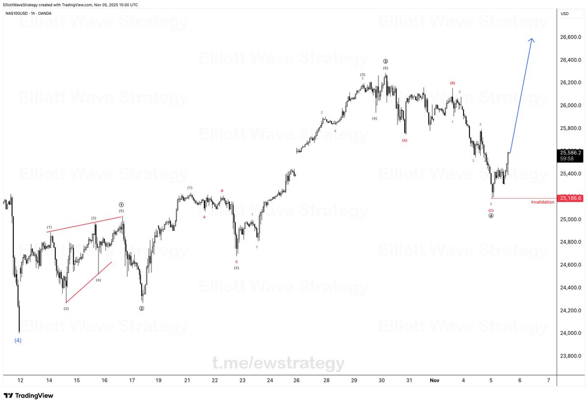 #US100 #NASDAQ 🇺🇸 

📌 In trading, opportunities don’t disappear, they just move to the patient.