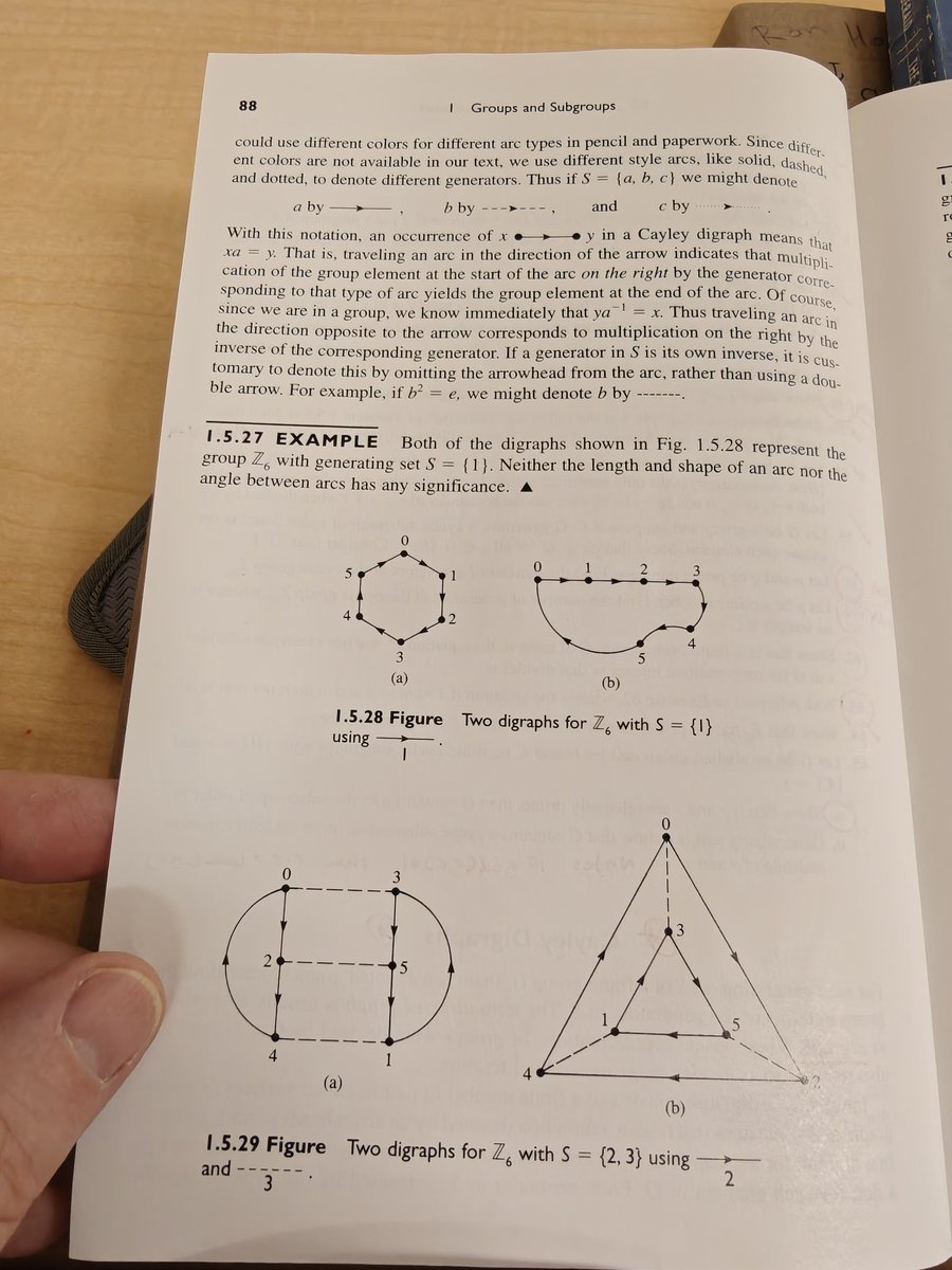 martinmrmar's tweet image. In case you never heard of Abstract Algebra before as a math subject, here it is in a nutshell: it&apos;s a subject that deals with different sets which are equipped with one or more binary operations and axioms that give rise to different types of algebraic structures called Groups,