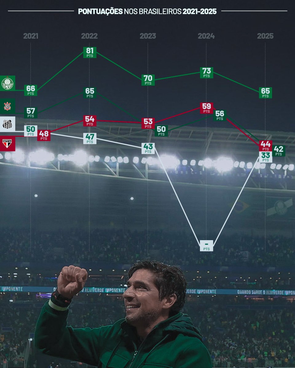 Oledobrasil's tweet image. A “maldade” sútil de colocar o Corinthians de verde kkkkkk