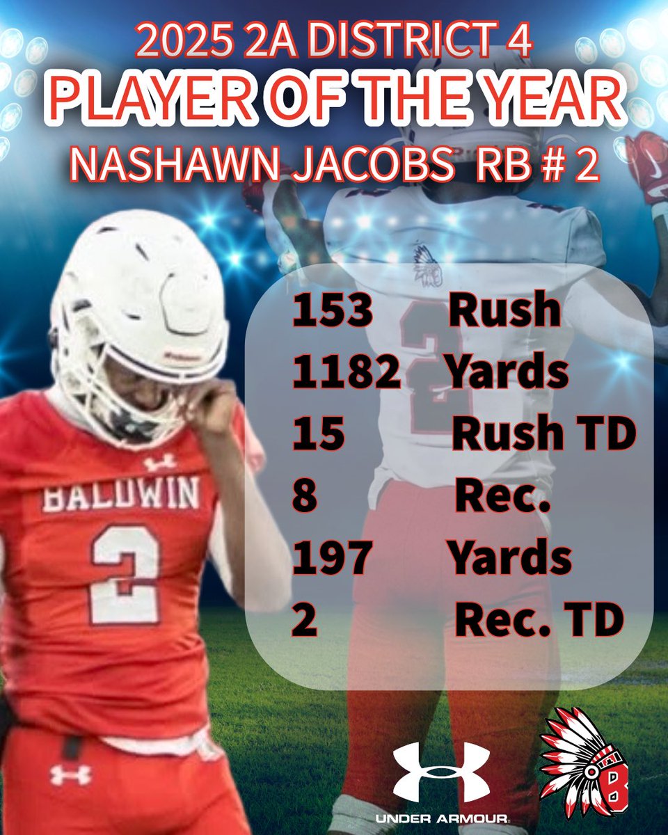 Congratulations to Nashawn Jacobs for being District Player of the Year! 

<a href="/Nashawnjacobs/">Nashawn</a>