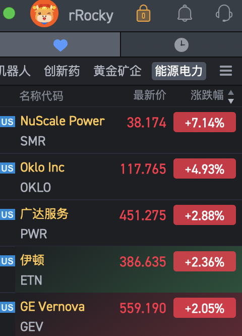 美股，能源电力板块，相当不错！🧐

值得期待一下，稳稳放大招！