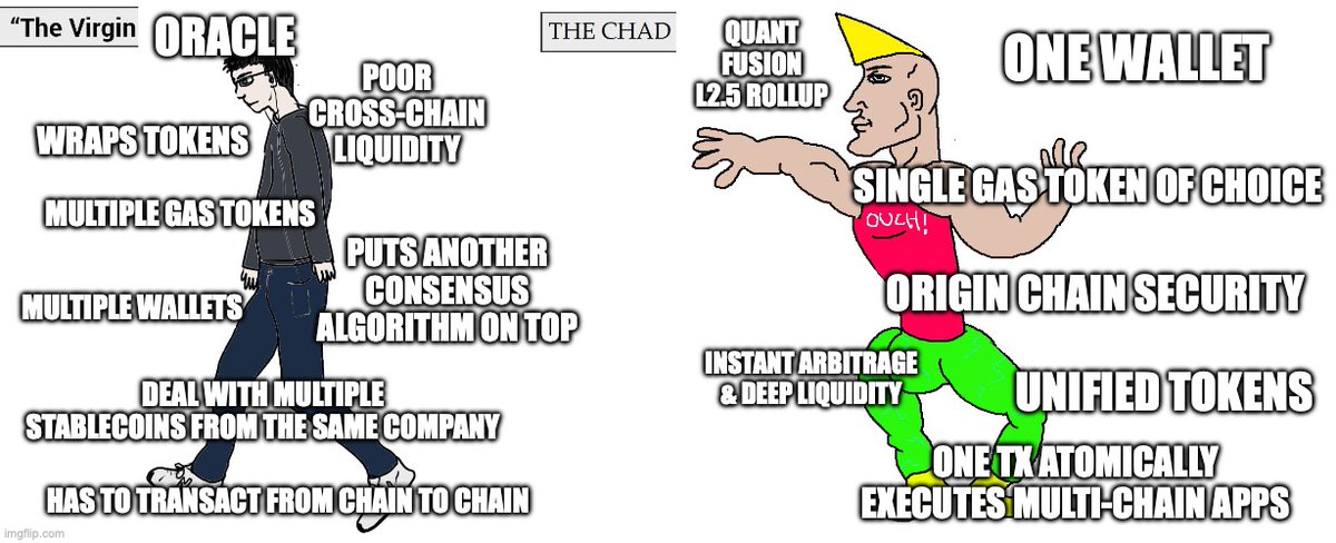 Quant Fusion Vs "The Standard"

$QNT
