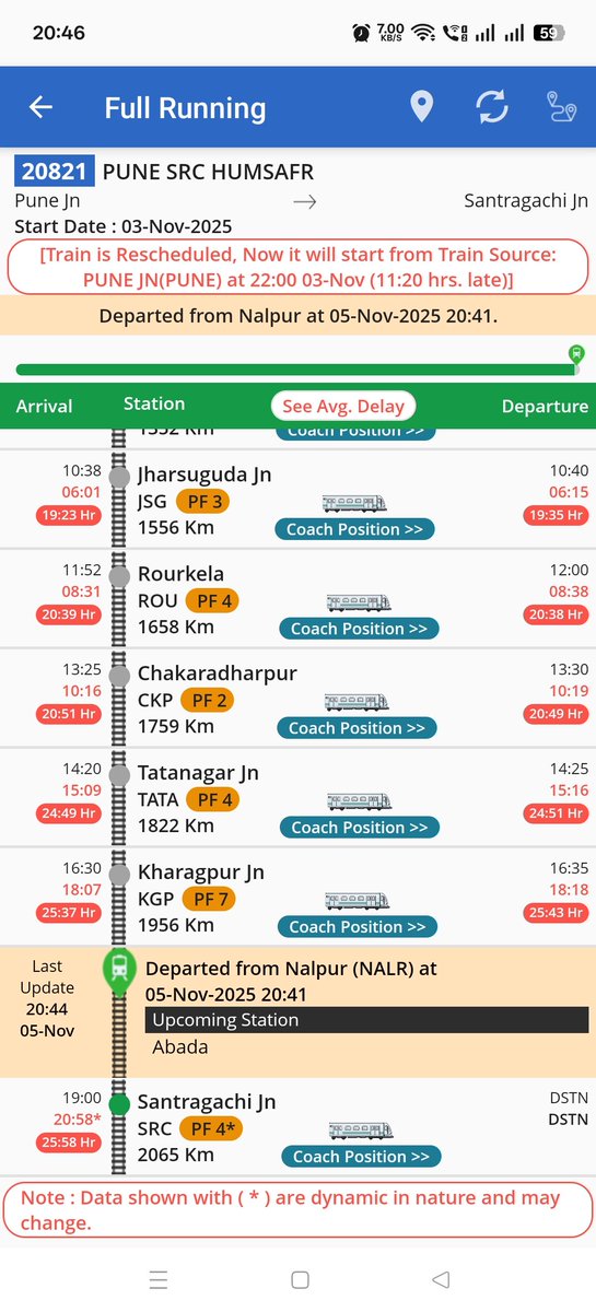 Tatanagar Ki Rail tweet media