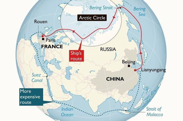 The (new) Northern Sea route linking China and Europe makes shipping cheaper. Economically very attractive but of course only possible due to a somewhat sudden lack of sea ice.