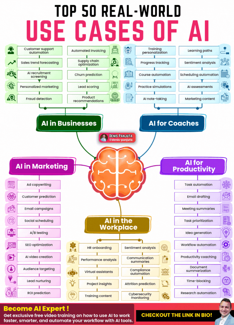 R_Demidchuk's tweet image. 50 real-world #AI use cases transforming work: from customer support &amp;amp; fraud detection to #SEO, meeting summaries &amp;amp; workflow automation. The future of productivity is here! 
#GenerativeAI #GenAI #ArtificialIntelligence #DigitalTransformation