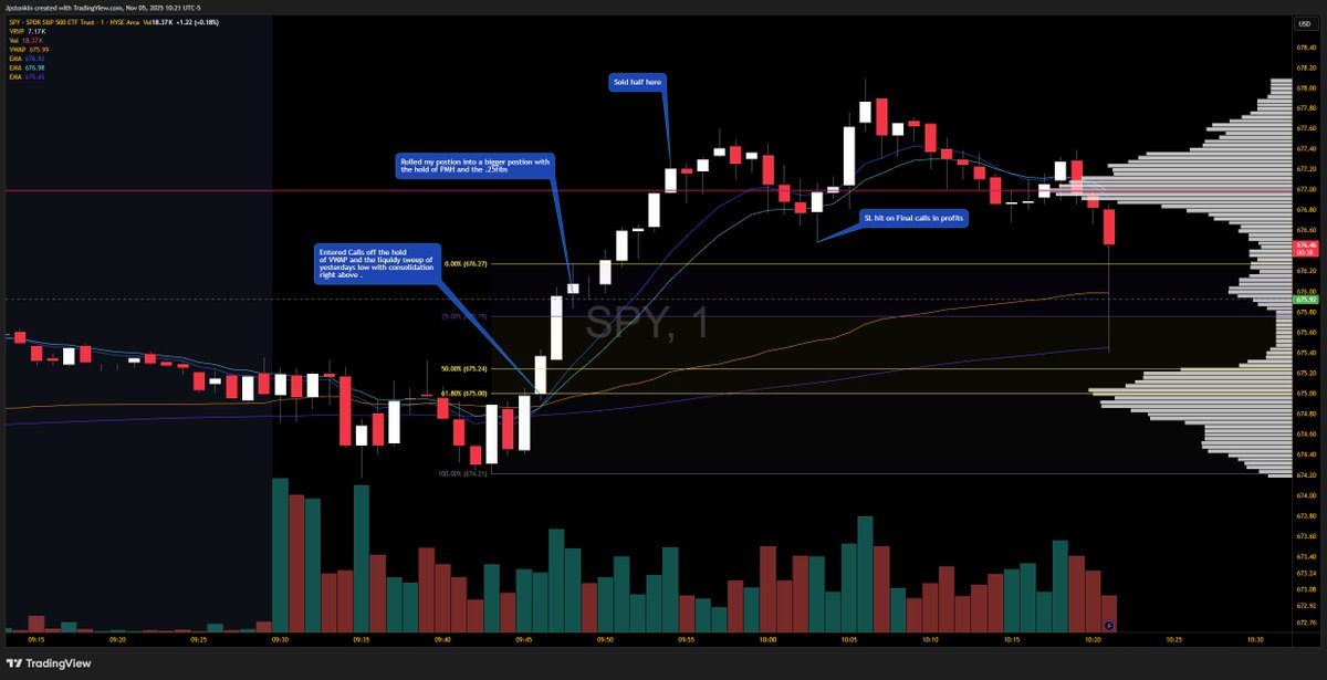 JStonkin's tweet photo. $SPY P&amp;L: $87.48 https://t.co/Itgz9TZdQV