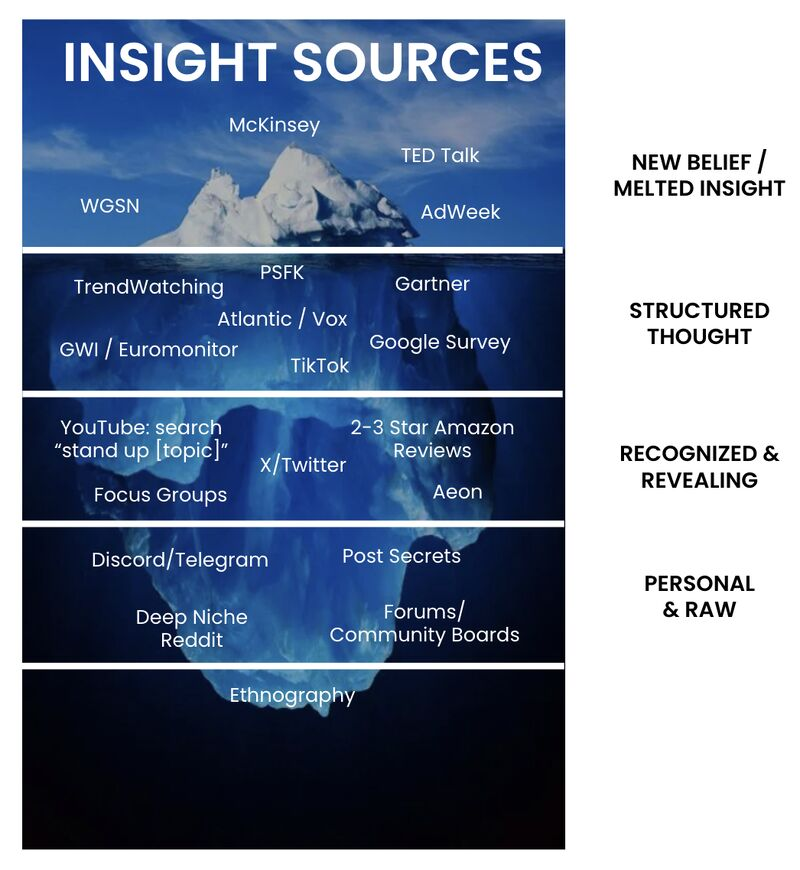 Where to find the truth: