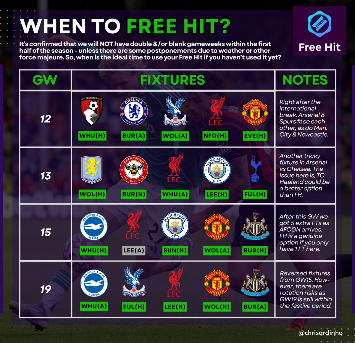 🏖️ Free Hit is like a one-week vacation from our bad decisions.

🧳The question is, when’s the right time to pack your bags?

#FPL #FPLCommunity #FPLIndonesia 🇮🇩