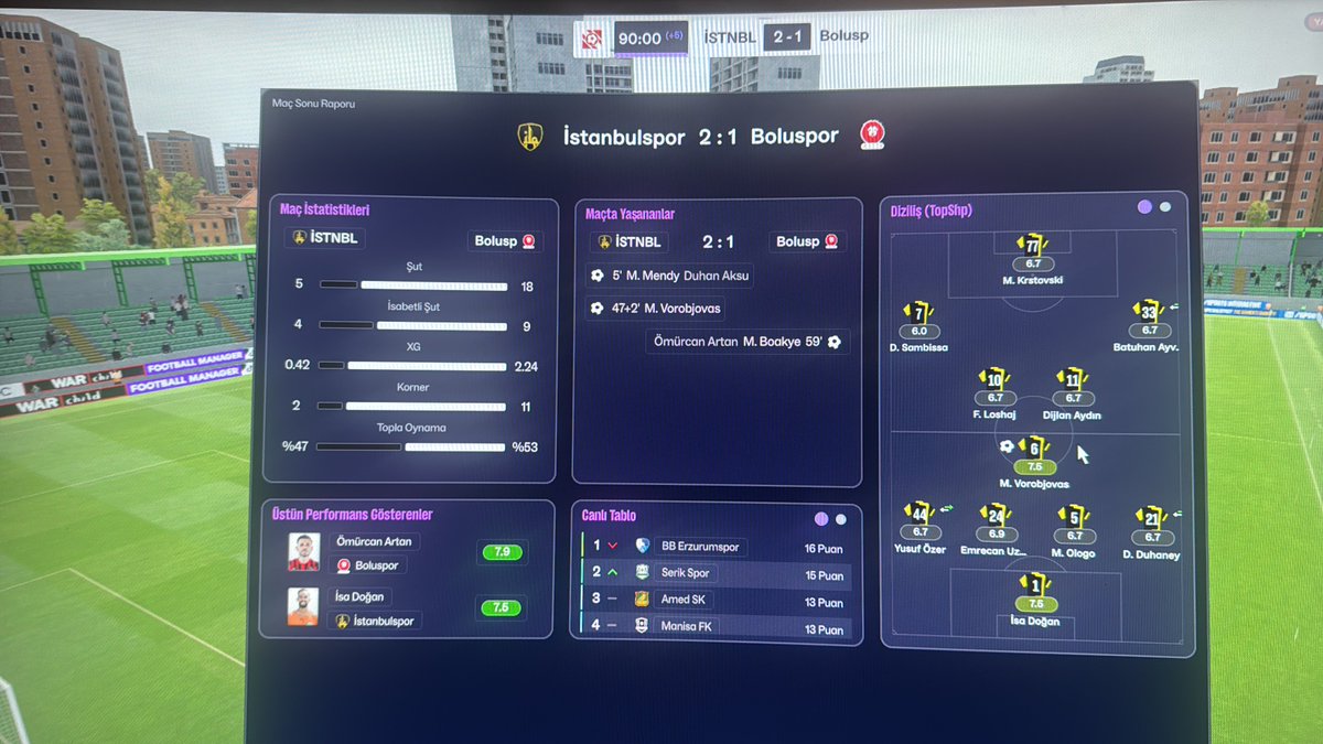 Bu bu şekilde arka arkaya 4. Maçım saçmalıklarından bıktım bu oyunun. 2-3 ay oynanmaz beklemek lazım