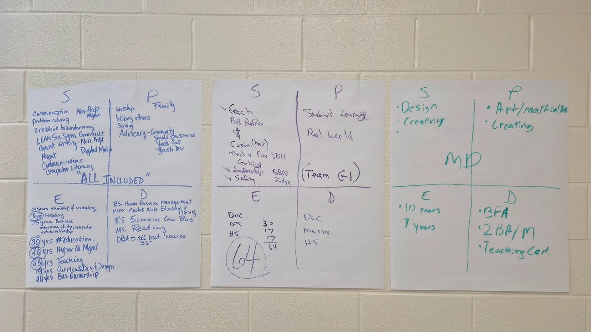 TechTalk365's tweet photo. CATE PEP @WHS_Redhawks had a great collab session this morning on #teachercredibility. How do YOUR students see YOU? Are you building student independence, or becoming their safety net? @RichlandTwo #trust #competence #dynamism #immediacy https://t.co/Ibtu6JA2Ii