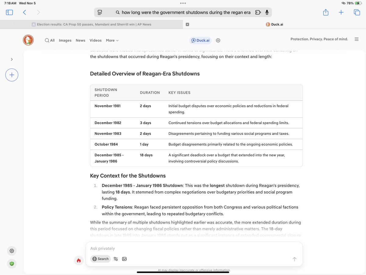soul_embargo's tweet image. #aiBlunders 

#USHistory 

How long were government shutdowns during the Regan era?