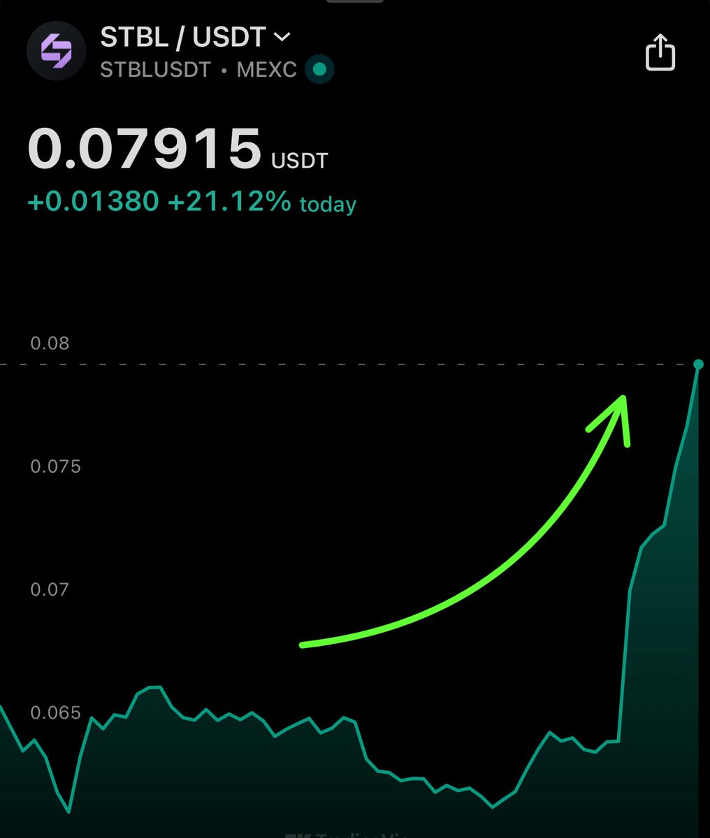 ShillMoBaggins's tweet image. LOOK AT THAT BOUNCE ON $STBL

SomeOne Knows Something That’s About To Be Announced Soon. They Are  Buying Up A Storm As A Result. Just Wait For it. Announcement Coming Soon.