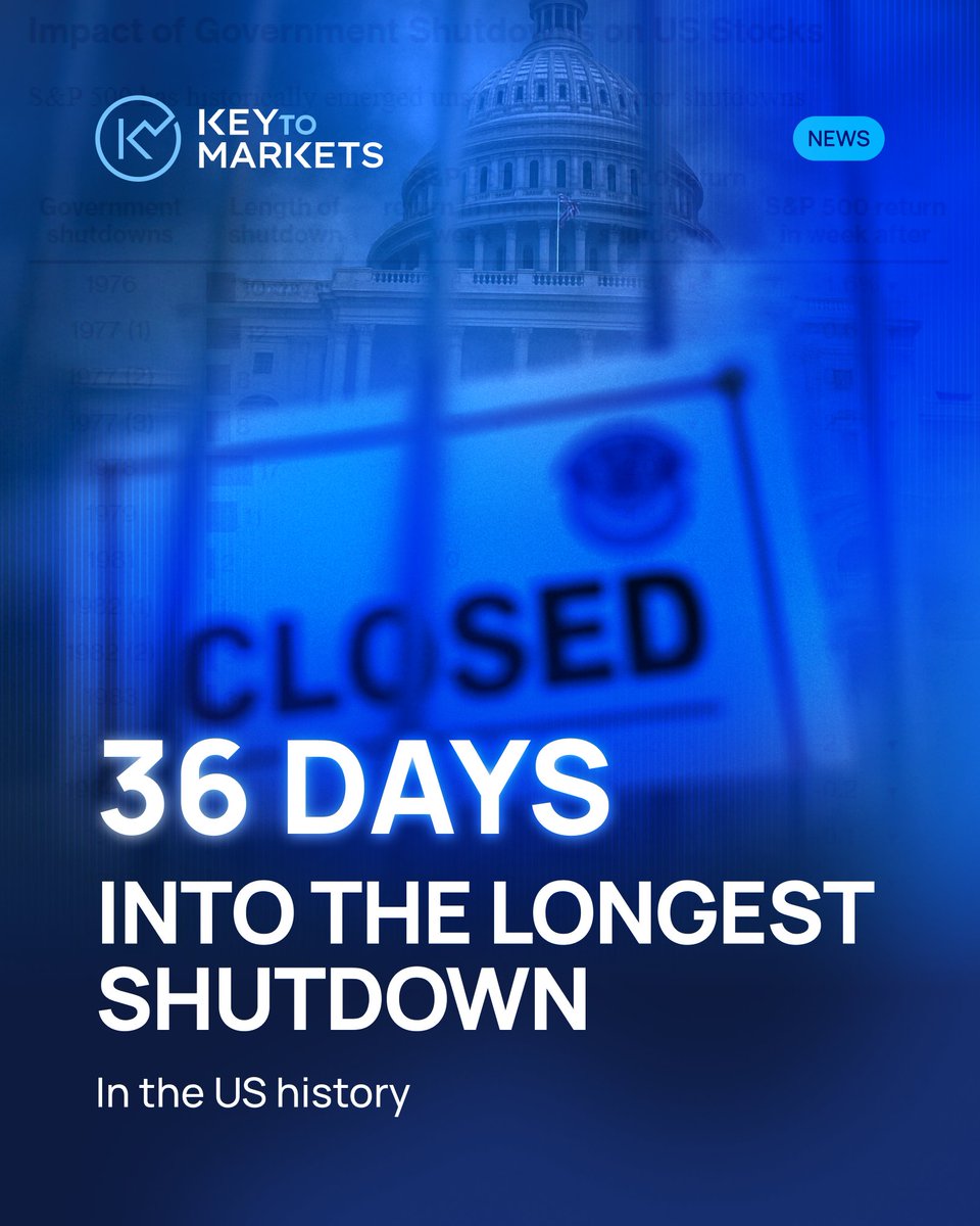 keytomarkets_EN's tweet photo. 🇺🇸 Day 36 of the longest U.S. shutdown ever. 
800K workers unpaid. Food aid at risk. 
Polls: 52% blame Trump &amp; GOP, 42% blame Dems. 
A bipartisan “off-ramp” may be the only hope. 

#USShutdown #Politics #BreakingNews #keytomarkets https://t.co/Zv7hL19QOS