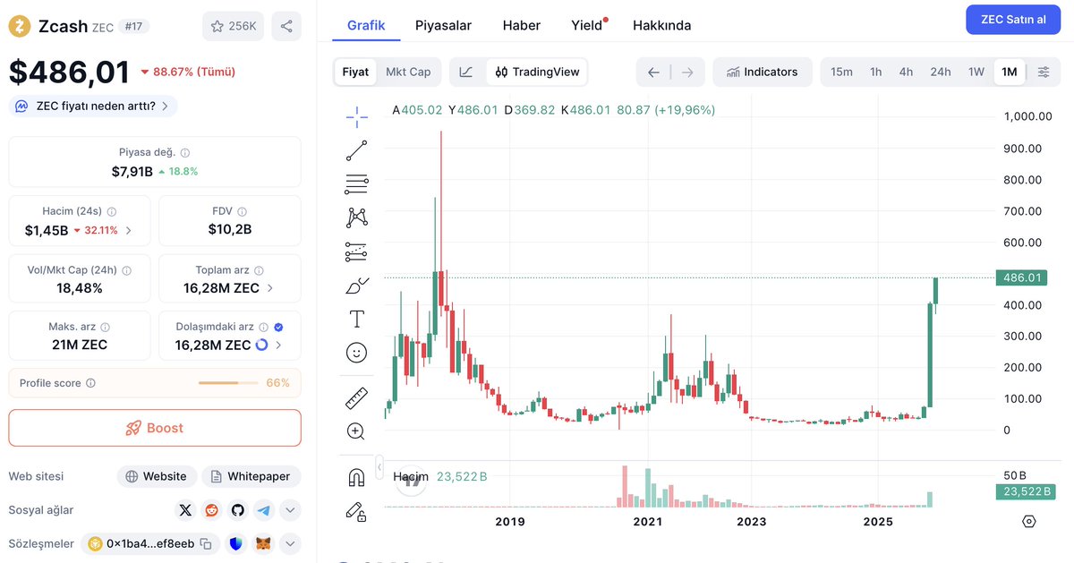scorpionxx13's tweet photo. Don’t say I didn’t warn you when the same thing happens again. 
Privacy on solana. $dark @privateLP @toly 
$zec $zcash $DARK