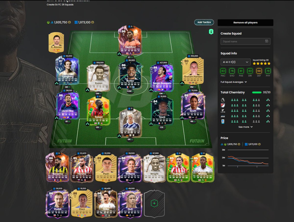 kkxx44_'s tweet photo. @TeamDUXGaming De mi plantilla Intrans todo menos Ljungberg y presupuesto +500k https://t.co/3E7ECIdeiJ