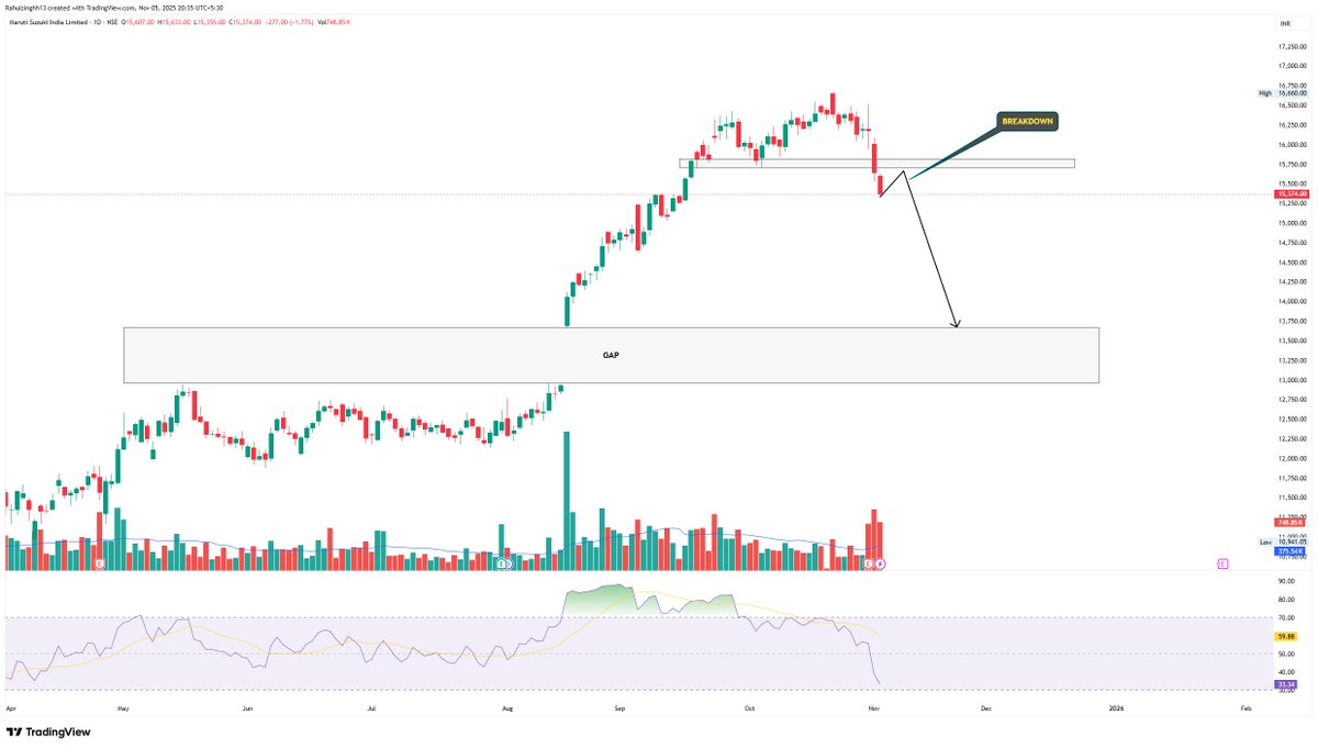 Doctaurus989's tweet image. #MarutiSuzuki