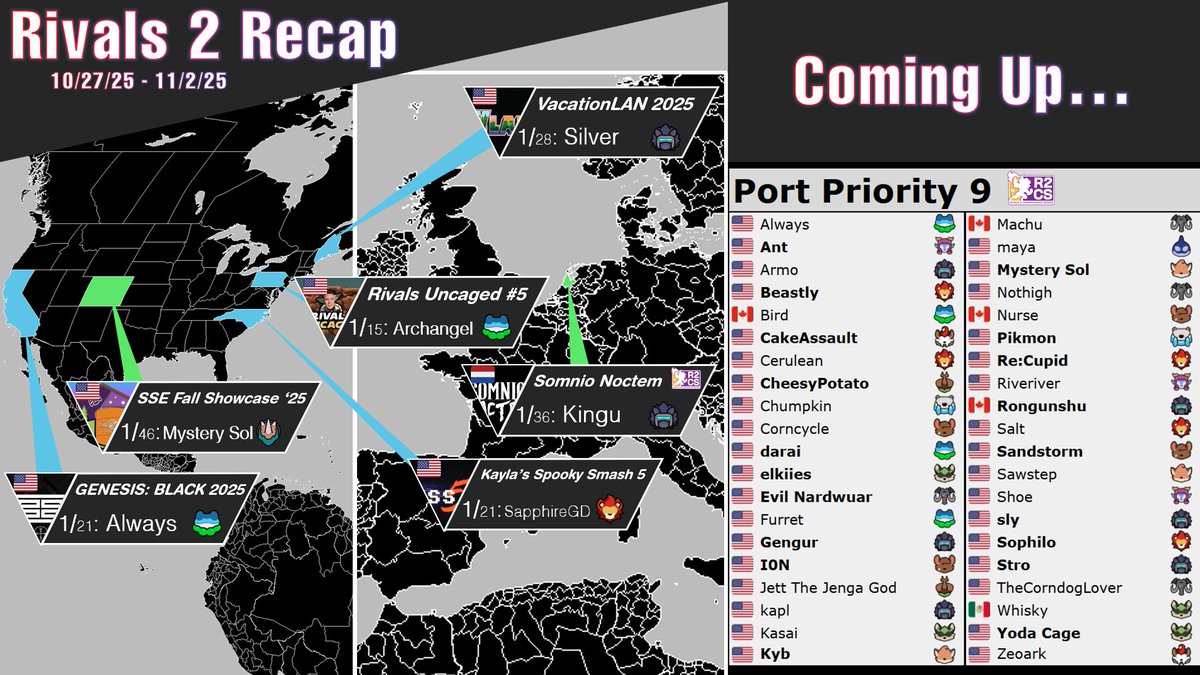 This week's Rivals 2 Recap: <a href="/mystery_sol/">Mystery Sol</a> wins NA's biggest event of the weekend and Kingu wins EU's, while <a href="/SapphireGMD/">AoC | SapphireGD</a>, <a href="/ArchangelPichu/">David (Archangel)</a>, <a href="/AlwaysLousy/">Always</a> and Silver take regionals across the country. Next week it's all hands on deck for the next R2CS stop, Port Priority 9!