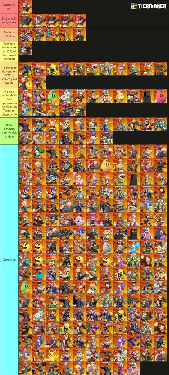 Mi version de la tierlist de SBS. Lo de estar en una isla y casi no tener tiempo de ver los torneos pasa factura la hora de conocer peña, pero en verdad me molaria interactuar mas con la comu
