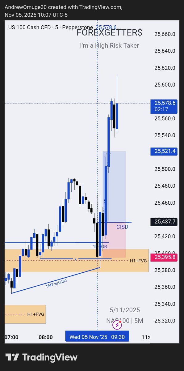 5/11/2025 | NASDAQ Longs

New York AM Session
IRL ♻️ ERL Context
1H+IRL tagged
1H SMT w/US30
5m STH Run
5m CISD Entry

1:2rr ☑️