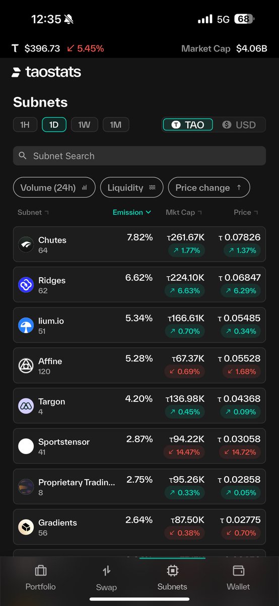 TaoOutsider's tweet photo. Amazing news for $dTAO ers. 

The Taostats App is now live on the Apple Store. 

We’re finally getting where I’ve always asking for, real ease of trading inside the  $TAO Bittensor ecosystem.

Now you can swap across subnets, trade, manage multiple wallets, and track your entire $dTAO portfolio from your phone.

Decentralized AI just got simpler.

#Bittensor #DeAI #Crypto #AI  #TAO