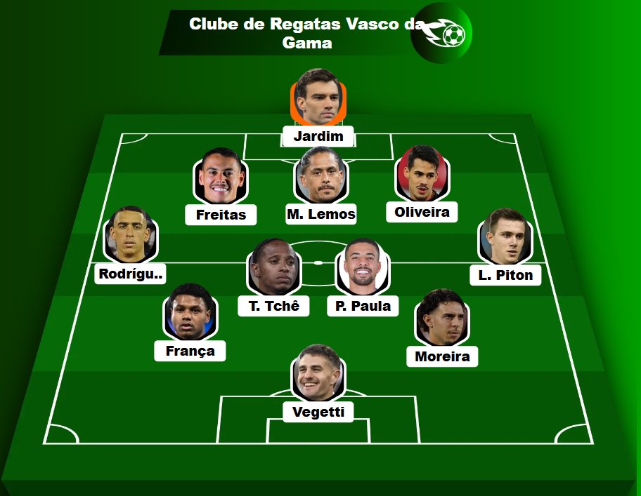 Na minha humilde opiniao, seria esse meu <a href="/VascodaGama/">Vasco da Gama</a>  Titular (modelo de jogo associativo, 4-1-5 sem bola, 4-1-4-1 com bola) e reserva (modelo de jogo transicional, 3-6-1 sem bola. 3-4-2-1 com bola).