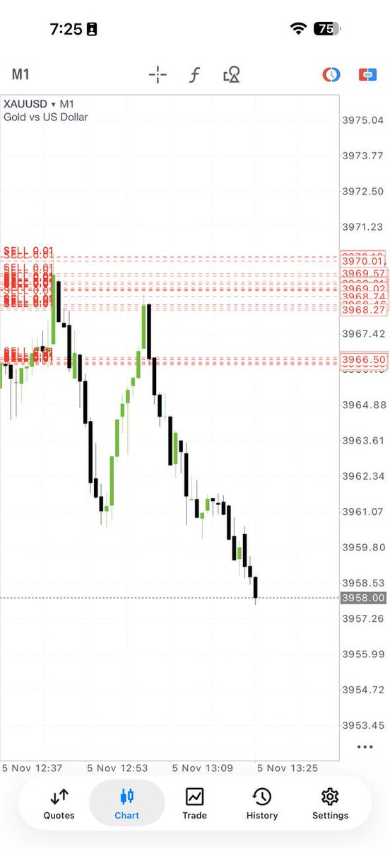 Zayden_Fx's tweet image. 💸🔥 PROFIT STORM HIT AGAIN 💥💸
XAUUSD gave us 125+ PIPS straight in profit 💰📊
Winners don’t wait — they join the signal king! 👑
👉 t.me/WallimfreeSign…
#ForexSignals 💹 #GoldTrading 💛 #SmartProfit 💵 #JoinToday 🚀
#XAUUSD