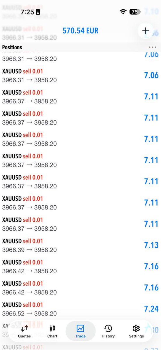 Zayden_Fx's tweet image. 💸🔥 PROFIT STORM HIT AGAIN 💥💸
XAUUSD gave us 125+ PIPS straight in profit 💰📊
Winners don’t wait — they join the signal king! 👑
👉 t.me/WallimfreeSign…
#ForexSignals 💹 #GoldTrading 💛 #SmartProfit 💵 #JoinToday 🚀
#XAUUSD