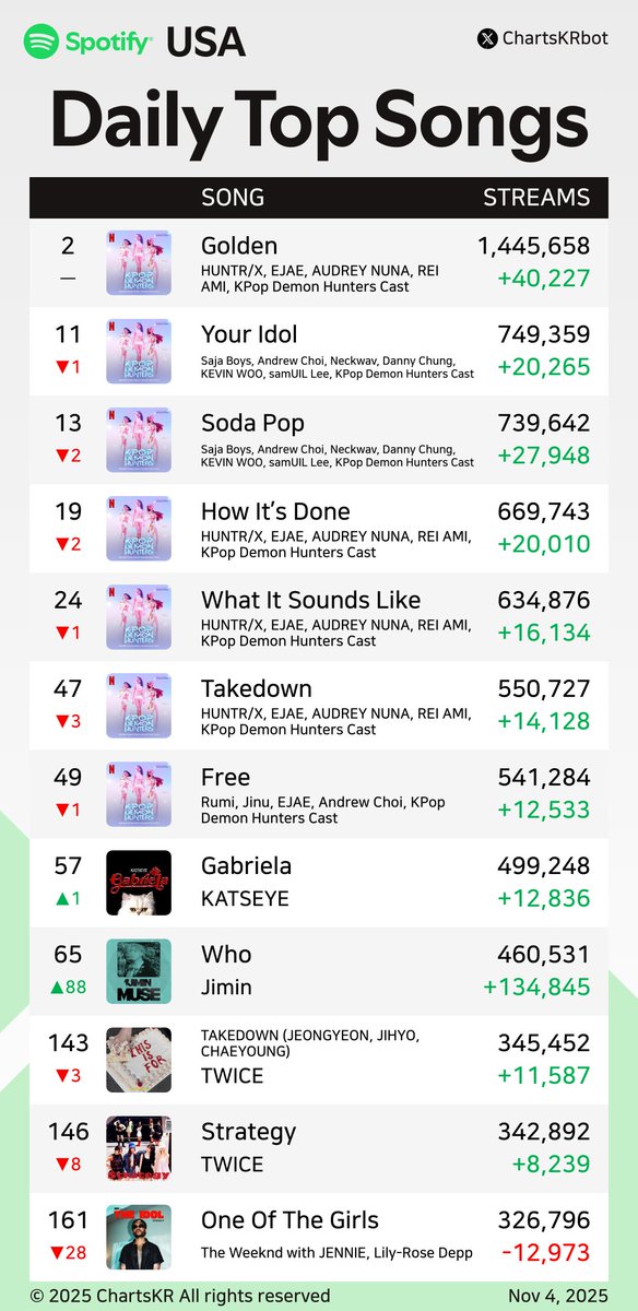 ChartsKR bot tweet media