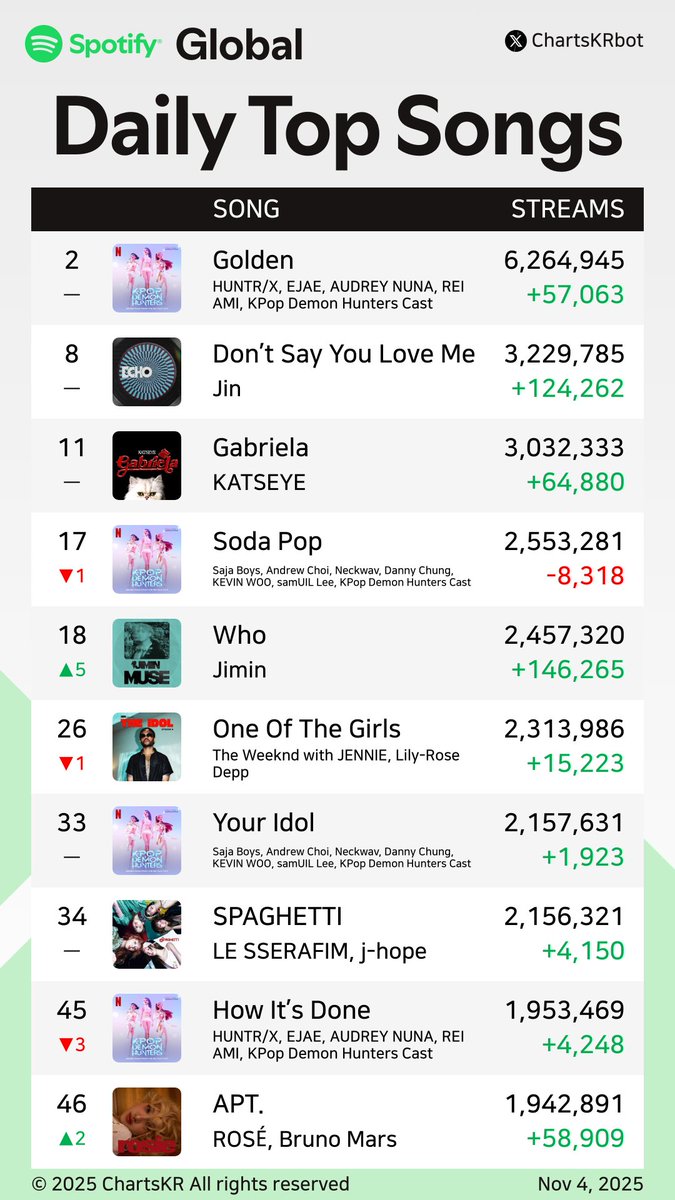 ChartsKR bot tweet media