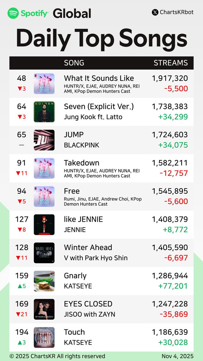 ChartsKR bot tweet media