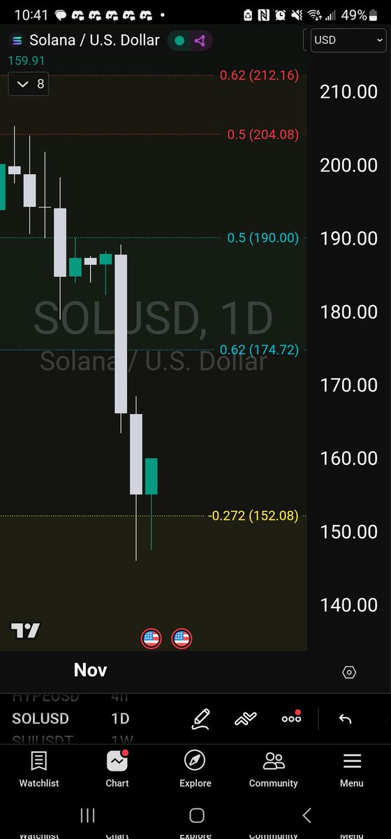 $BTC long from 101K
$HYPE long from 39
$SOL long from 155

Not a coincidence...