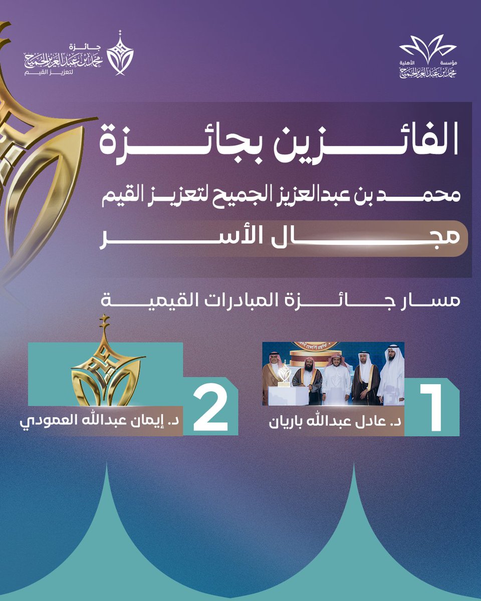 majchaward's tweet photo. 📍الأسر

في مسيرةٍ تُجسّد القيم وتبرز أثرها، نبارك للفائزين في مجال الأسر ضمن جائزة محمد بن عبدالعزيز الجميح لتعزيز القيم،
نشارككم صور الفائزين التي عكست رسالة الجائزة وجعلت منها قيمًا نسمو بها جميعًا. https://t.co/dig1uPXlnc