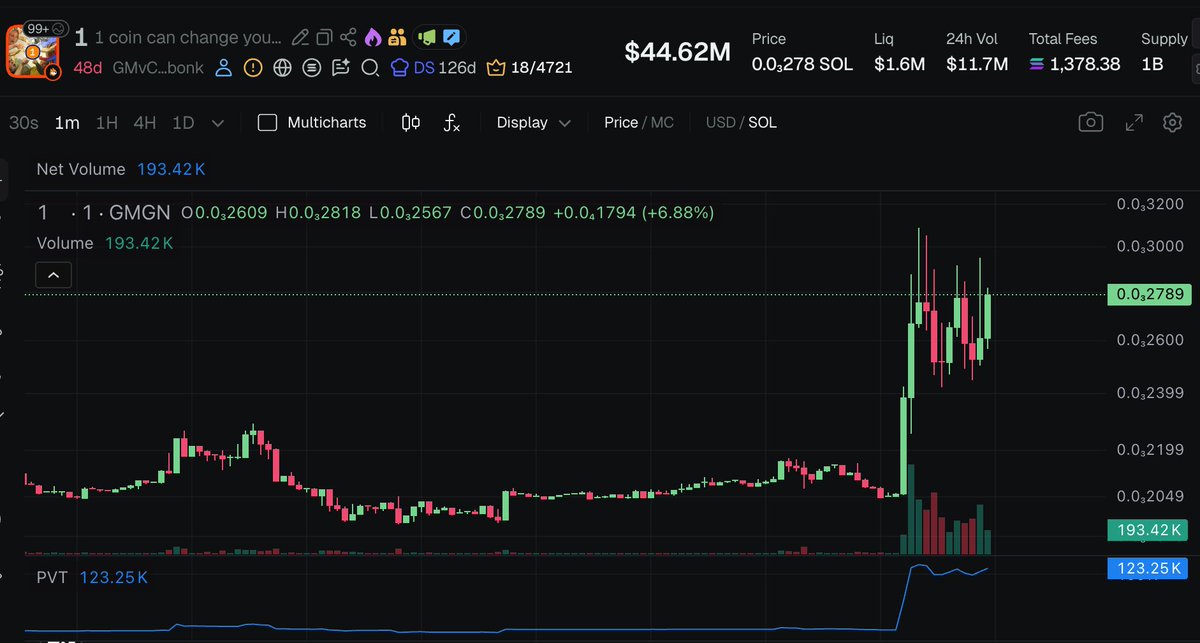 WLFI bought $1 for the treasury.

GMvCfcZg8YvkkQmwDaAzCtHDrrEtgE74nQpQ7xNabonk

Let's follow it.

Two key points:
- Liquidity back to Solana
- WLFI's first supported meme