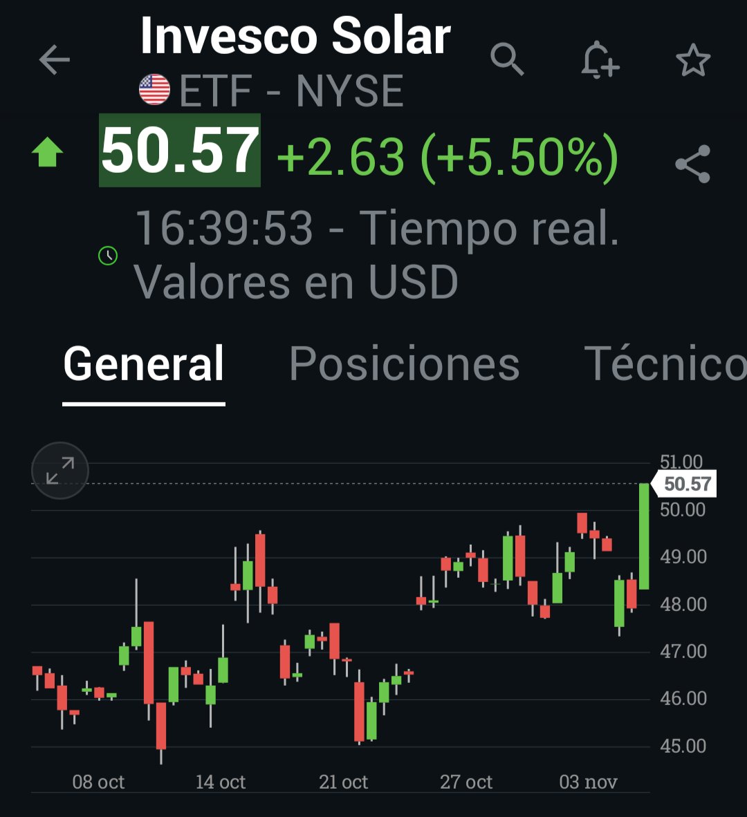 jbegno1's tweet image. VAMOS que nos VAMOS 🫰📈 .  EL que sabe sabe, y el que no , a monetizar ....... #TAN #SOLAR #FSLR #NXT