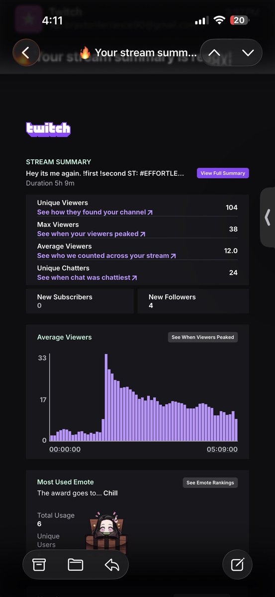 Twisted Streams tweet media