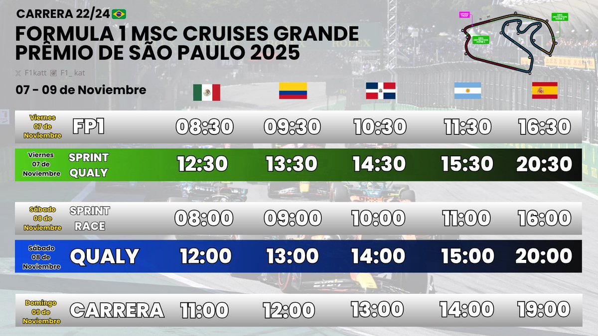 F1Katt's tweet photo. HORARIOS DEL #BrazilGP 🇧🇷

🏁 Carrera 22/24 

Estamos a nada del final amigosssss , https://t.co/B7HKo14gAS