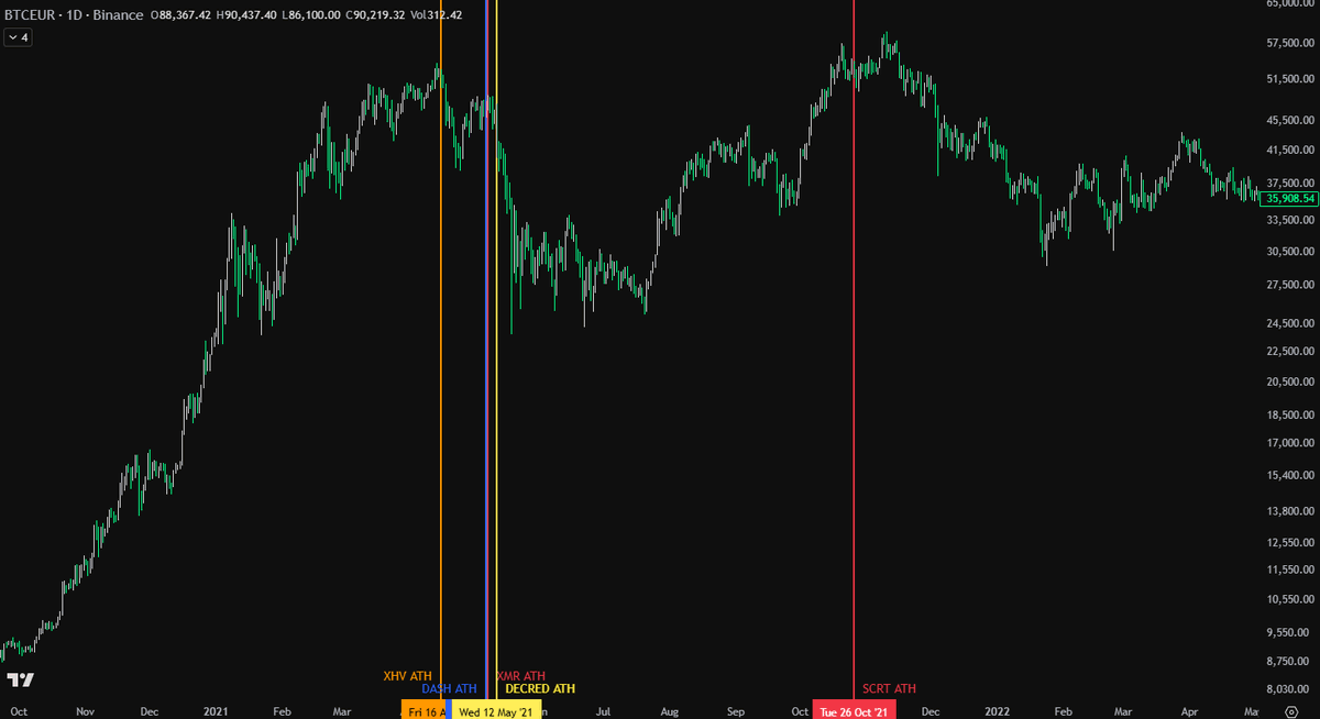 someting to keep in mind