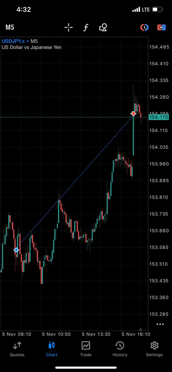 Today trade hits differently… 💨💨🥵
