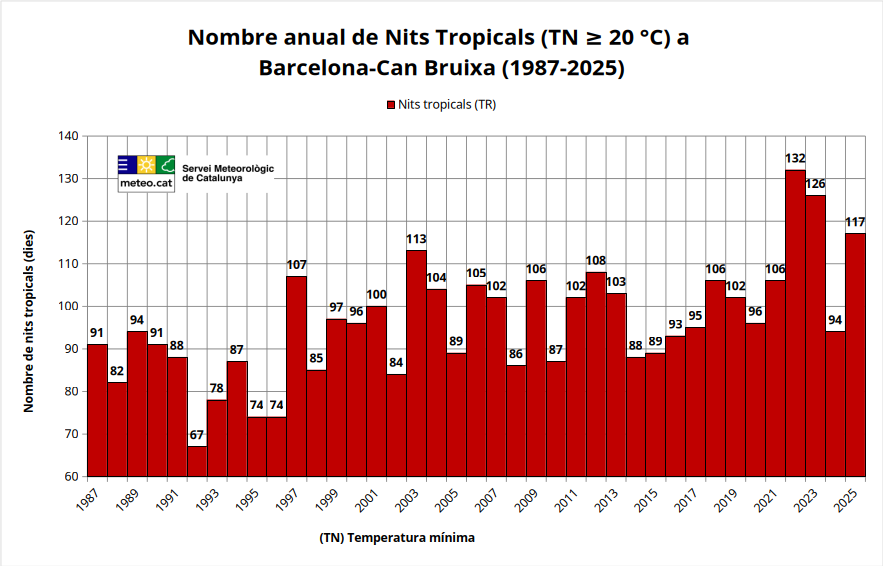 Meteocat tweet media