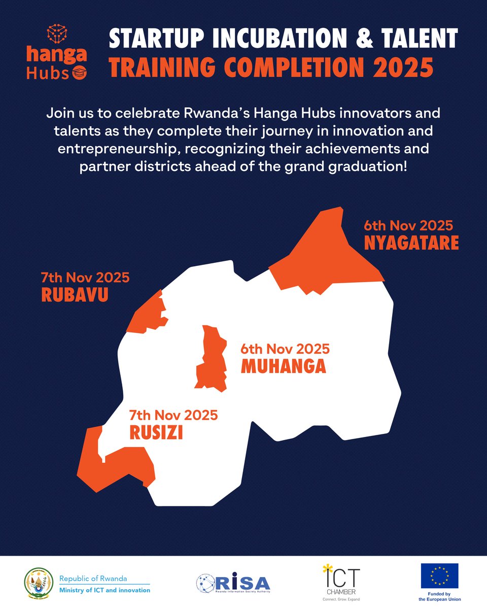 As the 2025 Startup Incubation &amp; Talent Training program continues we celebrate innovators who have completed their journey across Rwanda’s Hanga Hubs turning ideas into real impact
Their dedication, creativity, and collaboration continue to inspire the next wave of changemakers!